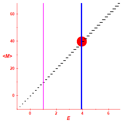 Peres lattice <M>